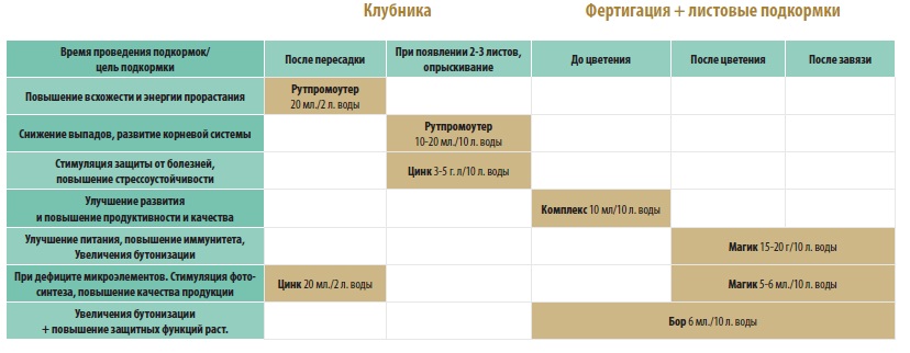 Схема питания еврохим